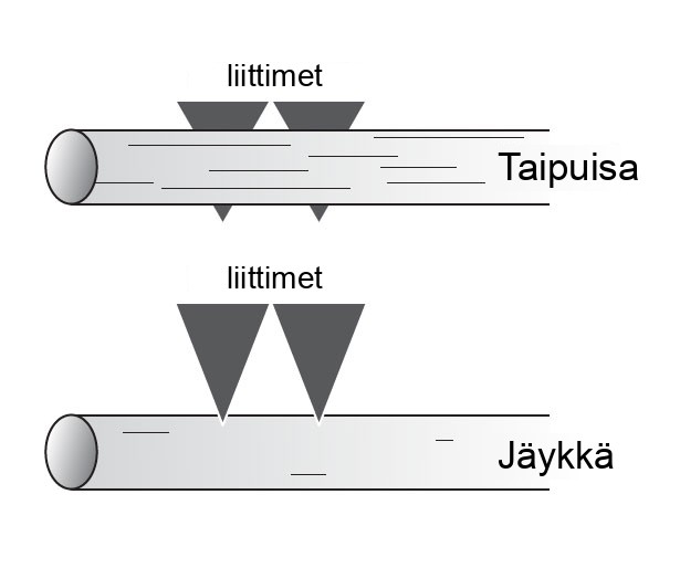 Joustavat vs. jäykät liittimet