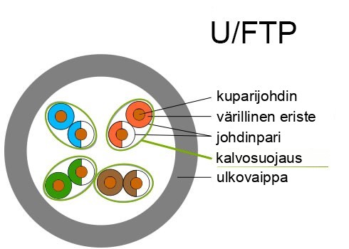 U/FTP